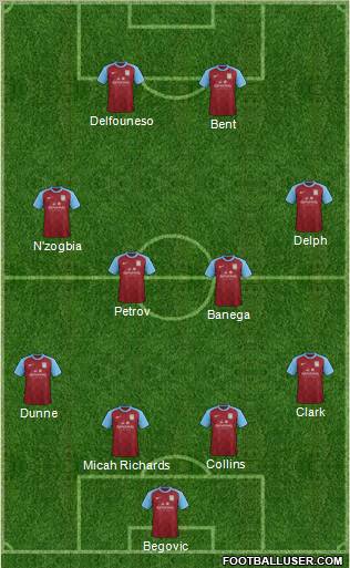 Aston Villa Formation 2012