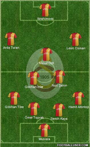 Galatasaray SK Formation 2012