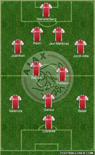 AFC Ajax Formation 2012
