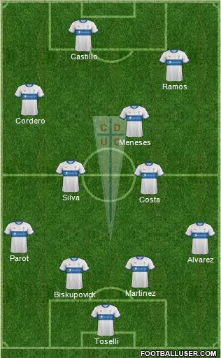 CD Universidad Católica Formation 2012