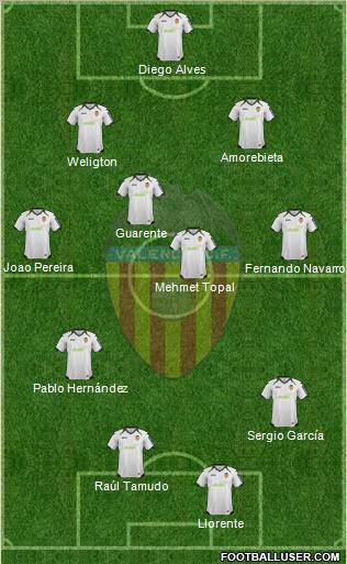 Valencia C.F., S.A.D. Formation 2012
