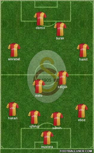 Galatasaray SK Formation 2012