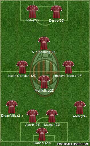 A.C. Milan Formation 2012