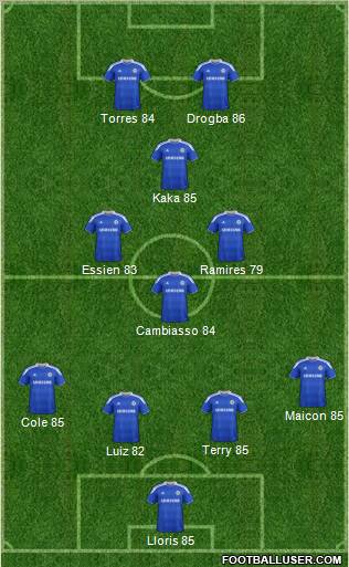 Chelsea Formation 2012