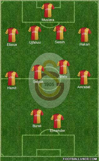 Galatasaray SK Formation 2012