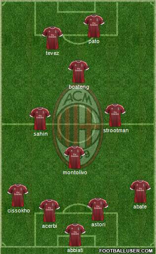 A.C. Milan Formation 2012