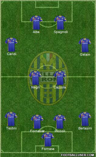 Hellas Verona Formation 2012