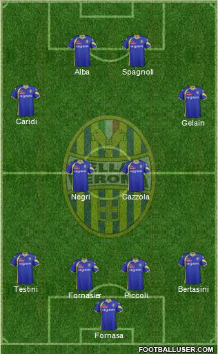 Hellas Verona football formation