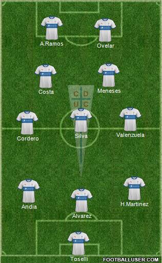 CD Universidad Católica Formation 2012
