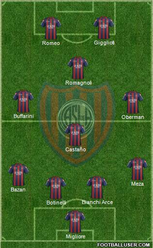 San Lorenzo de Almagro Formation 2012