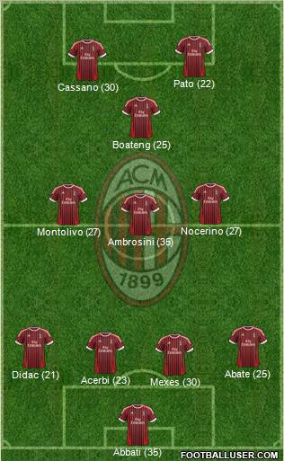 A.C. Milan Formation 2012