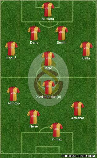 Galatasaray SK Formation 2012