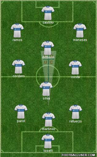 CD Universidad Católica Formation 2012