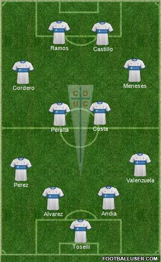 CD Universidad Católica Formation 2012