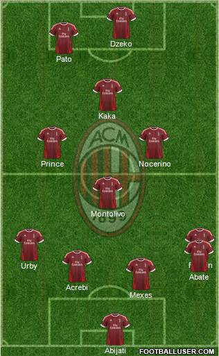 A.C. Milan Formation 2012