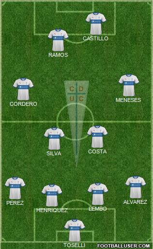 CD Universidad Católica Formation 2012