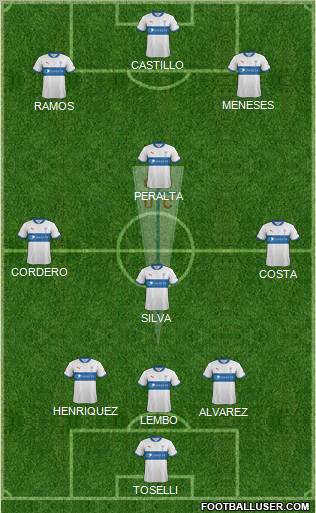 CD Universidad Católica Formation 2012