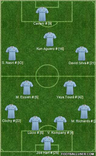 Manchester City Formation 2012