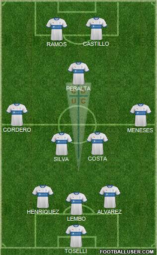 CD Universidad Católica Formation 2012