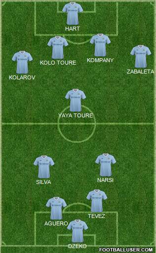 Manchester City Formation 2012