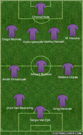 Dream Team Formation 2012