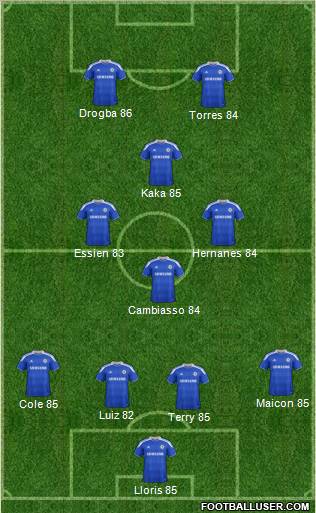 Chelsea Formation 2012