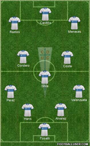 CD Universidad Católica Formation 2012