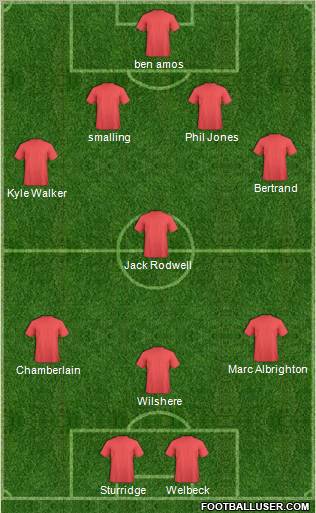 Europa League Team Formation 2012