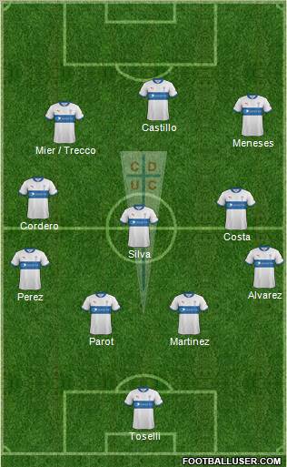 CD Universidad Católica Formation 2012