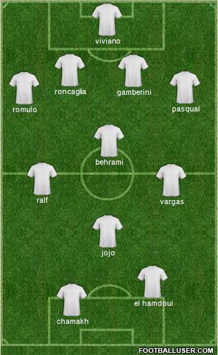 Dream Team Formation 2012