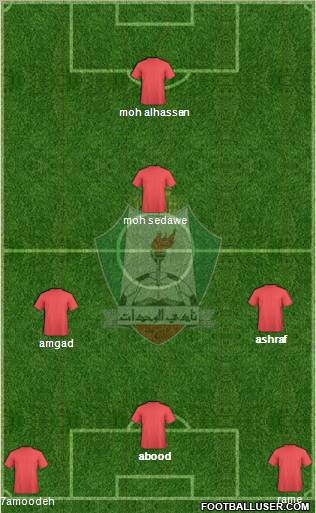 Al-Wehdat Formation 2012