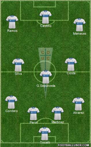CD Universidad Católica Formation 2012