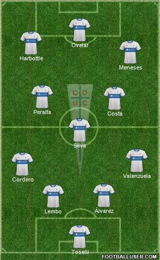 CD Universidad Católica Formation 2012