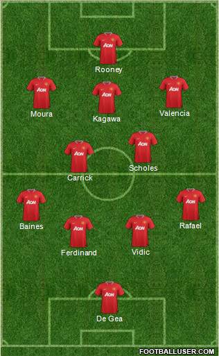Manchester United Formation 2012