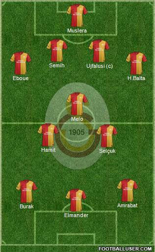 Galatasaray SK Formation 2012
