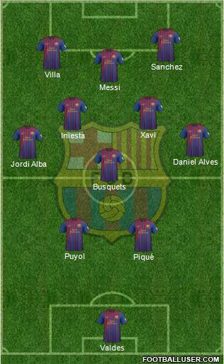 F.C. Barcelona Formation 2012