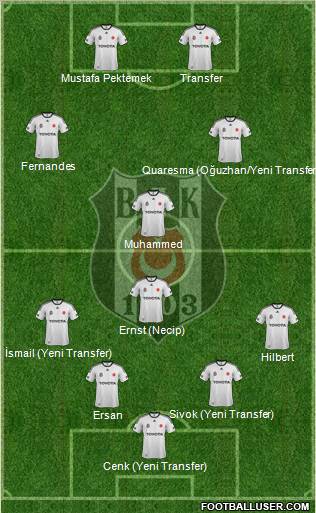 Besiktas JK Formation 2012
