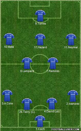 Chelsea Formation 2012