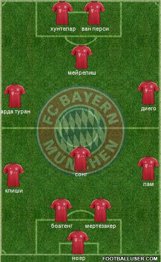 FC Bayern München Formation 2012