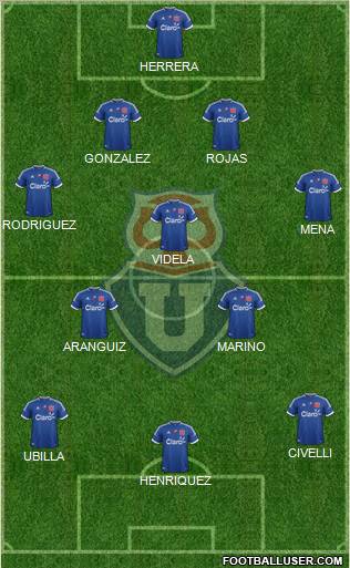 CF Universidad de Chile Formation 2012