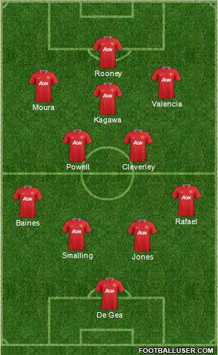 Manchester United Formation 2012