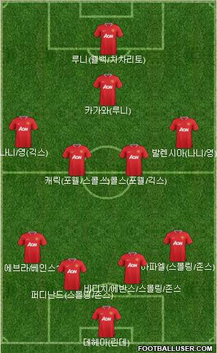 Manchester United Formation 2012