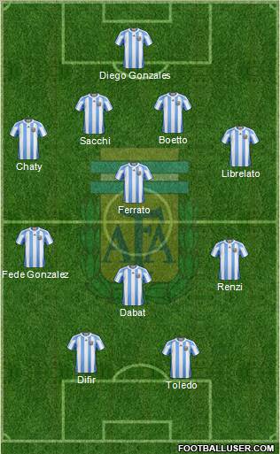 Argentina Formation 2012