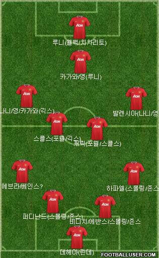 Manchester United Formation 2012