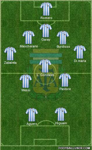 Argentina Formation 2012