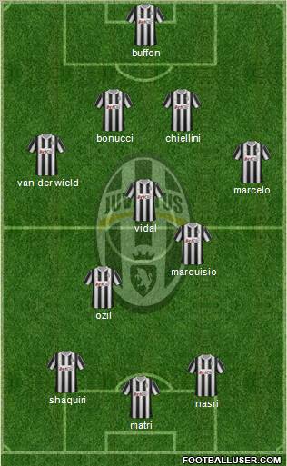 Juventus Formation 2012