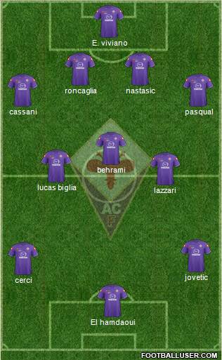 Fiorentina Formation 2012