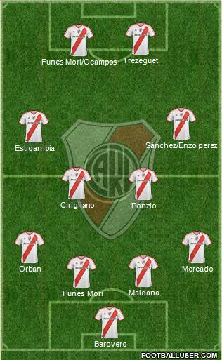 River Plate Formation 2012