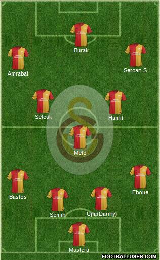 Galatasaray SK Formation 2012