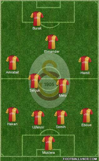 Galatasaray SK Formation 2012